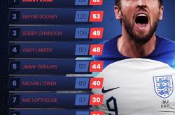 爱游戏在线-波兰力克阿森纳，格列兹曼刷新纪录的简单介绍