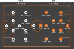 AYX官方直播-包含热刺俱乐部主帅大胆调整战术的词条